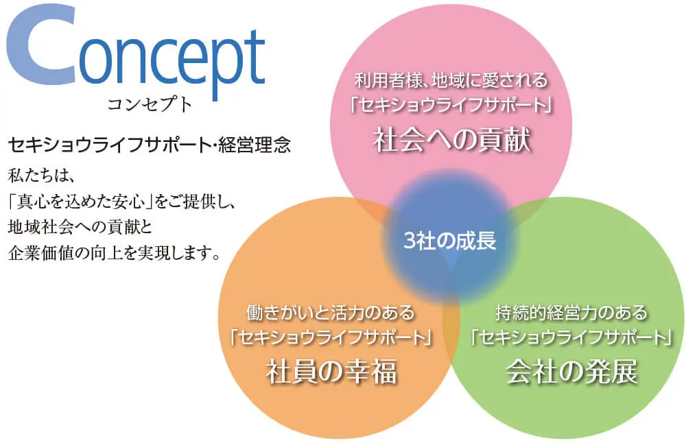 経営理念